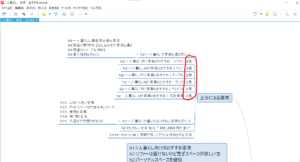 マインドマップ　1人暮らし　家具　おすすめ　上位にある要素まとめ